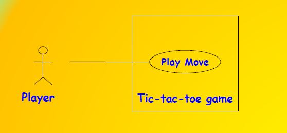 Use Case Diagram